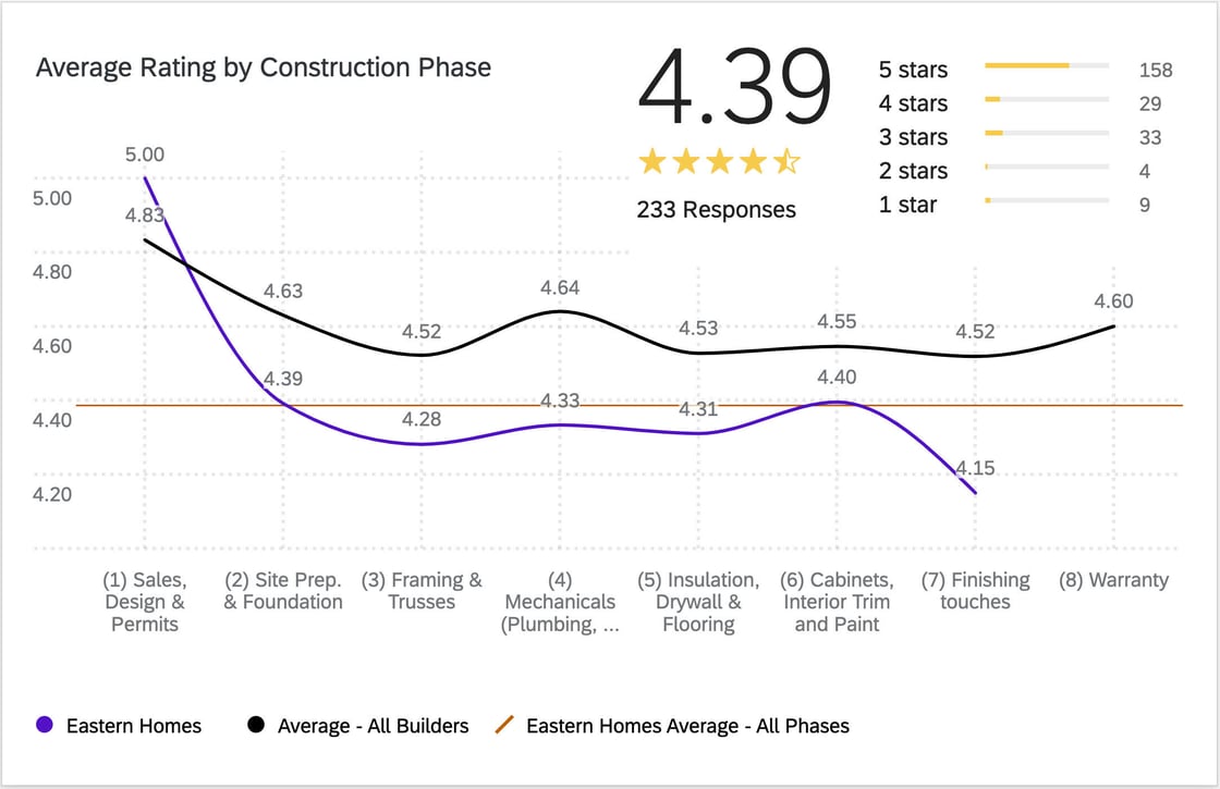 Signal-Survey-Dashboard2